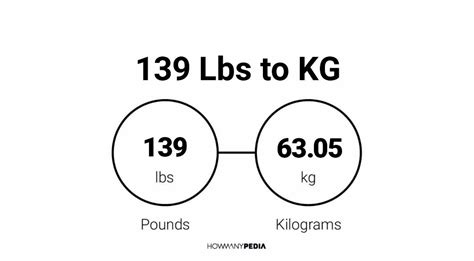 139lb to kg|139 kg in pounds.